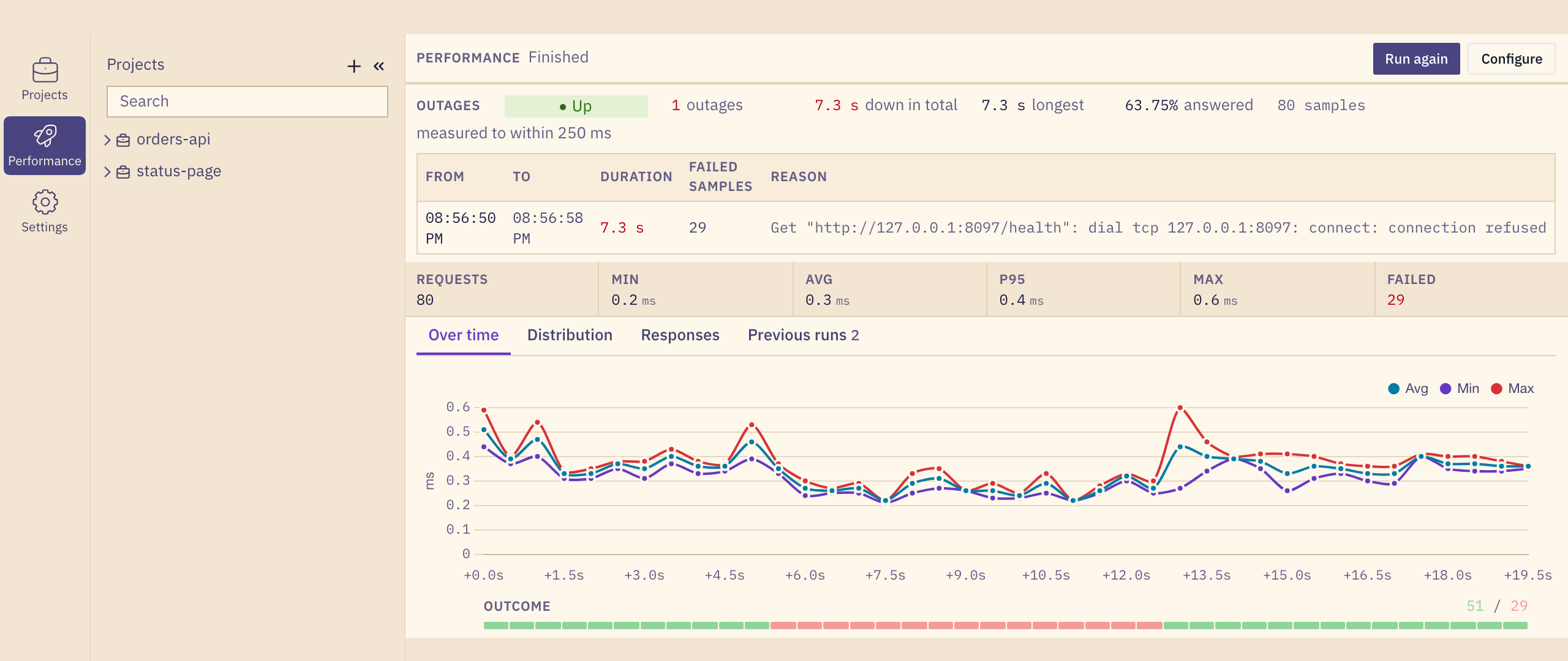 An outage watch in gurl: one outage of 7.3 seconds, 29 failed samples, measured to within 250 ms, with the outcome strip red for the length of the outage.